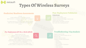 MetaWiFi Wireless Surveys